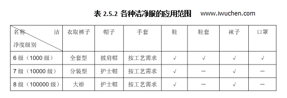 洁净服的应用范围 洁净服的应用范围