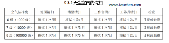 无尘室的清扫 无尘室的清扫