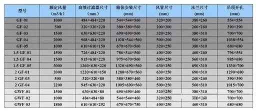高效送风口参数
