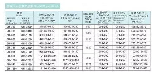 高效送风口参数