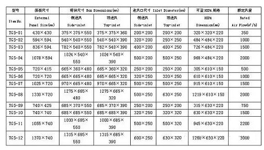高效送风口参数