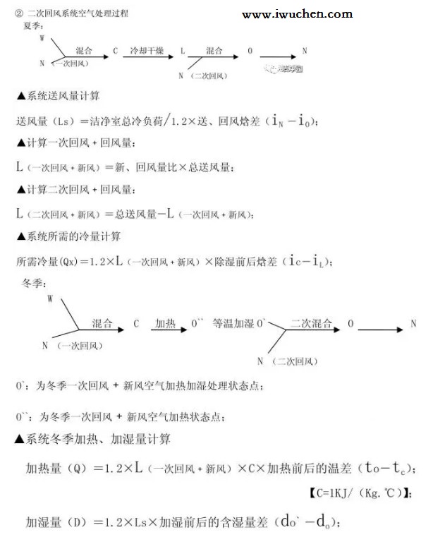 二次回风系统空气处理过程 二次回风系统空气处理过程