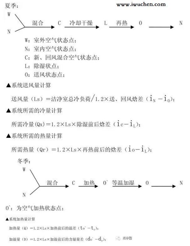 一次回风系统空气处理过程 一次回风系统空气处理过程