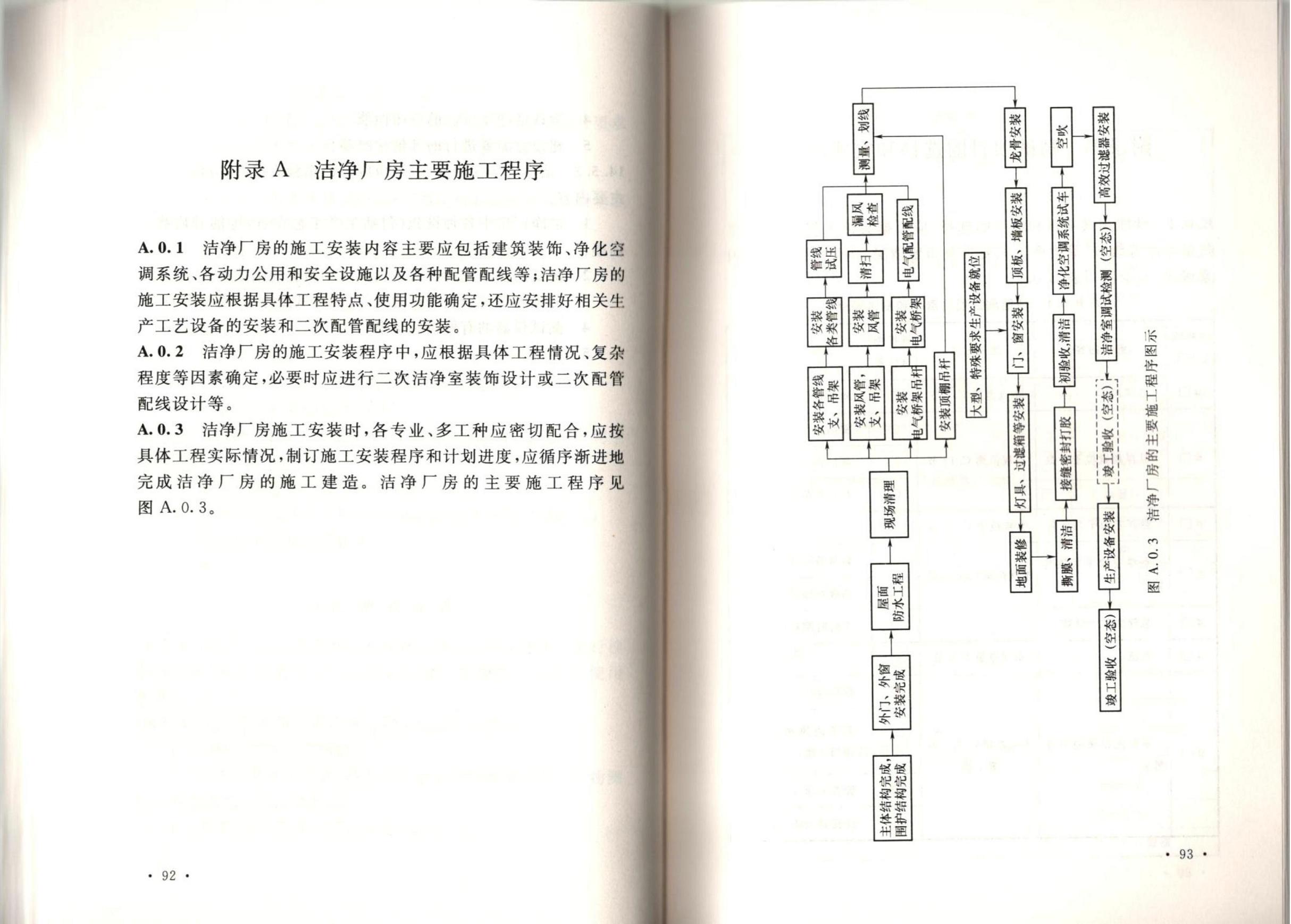 洁净厂房施工及质量验收规范GB51110-2015