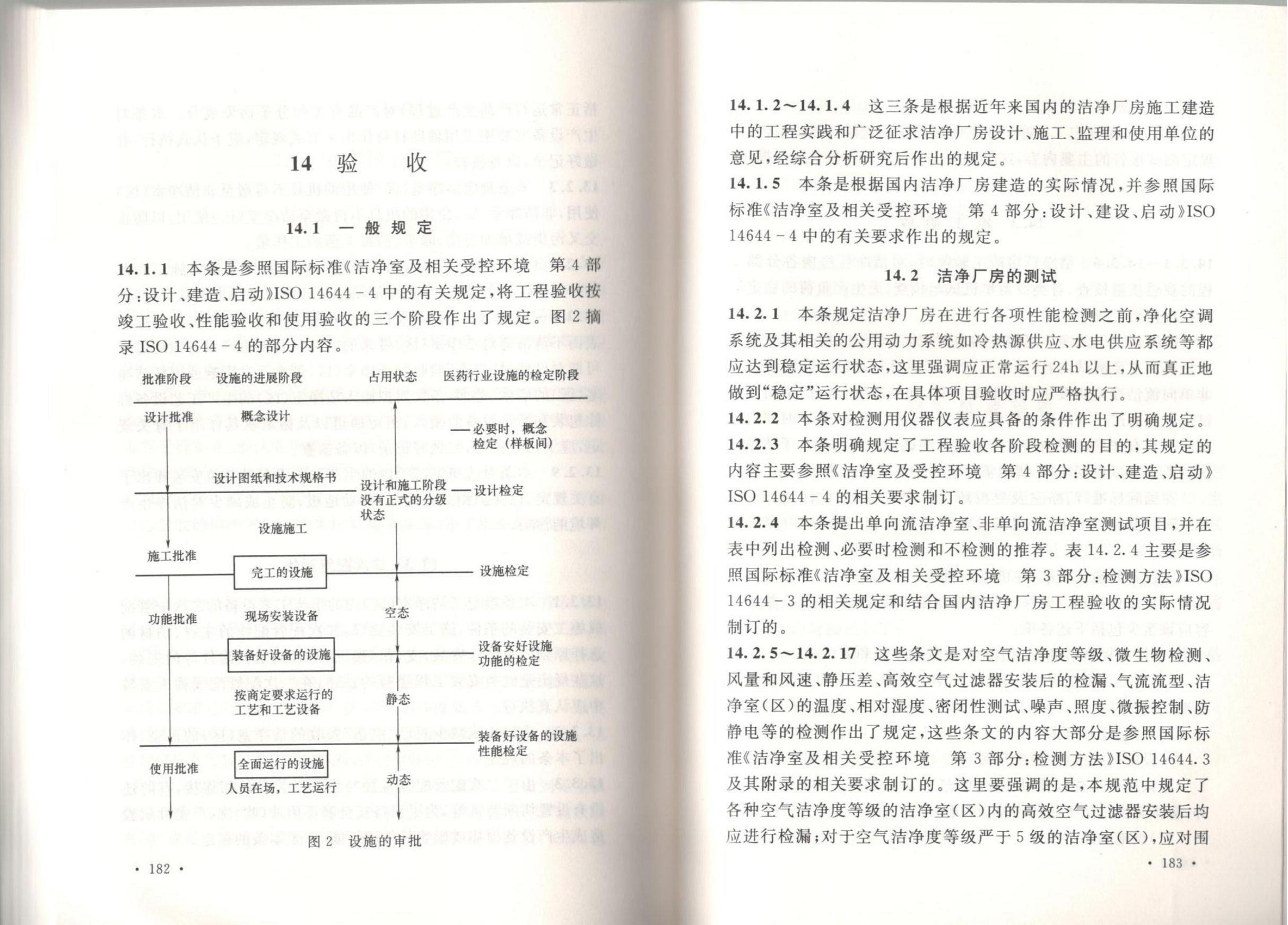 洁净厂房施工及质量验收规范GB51110-2015