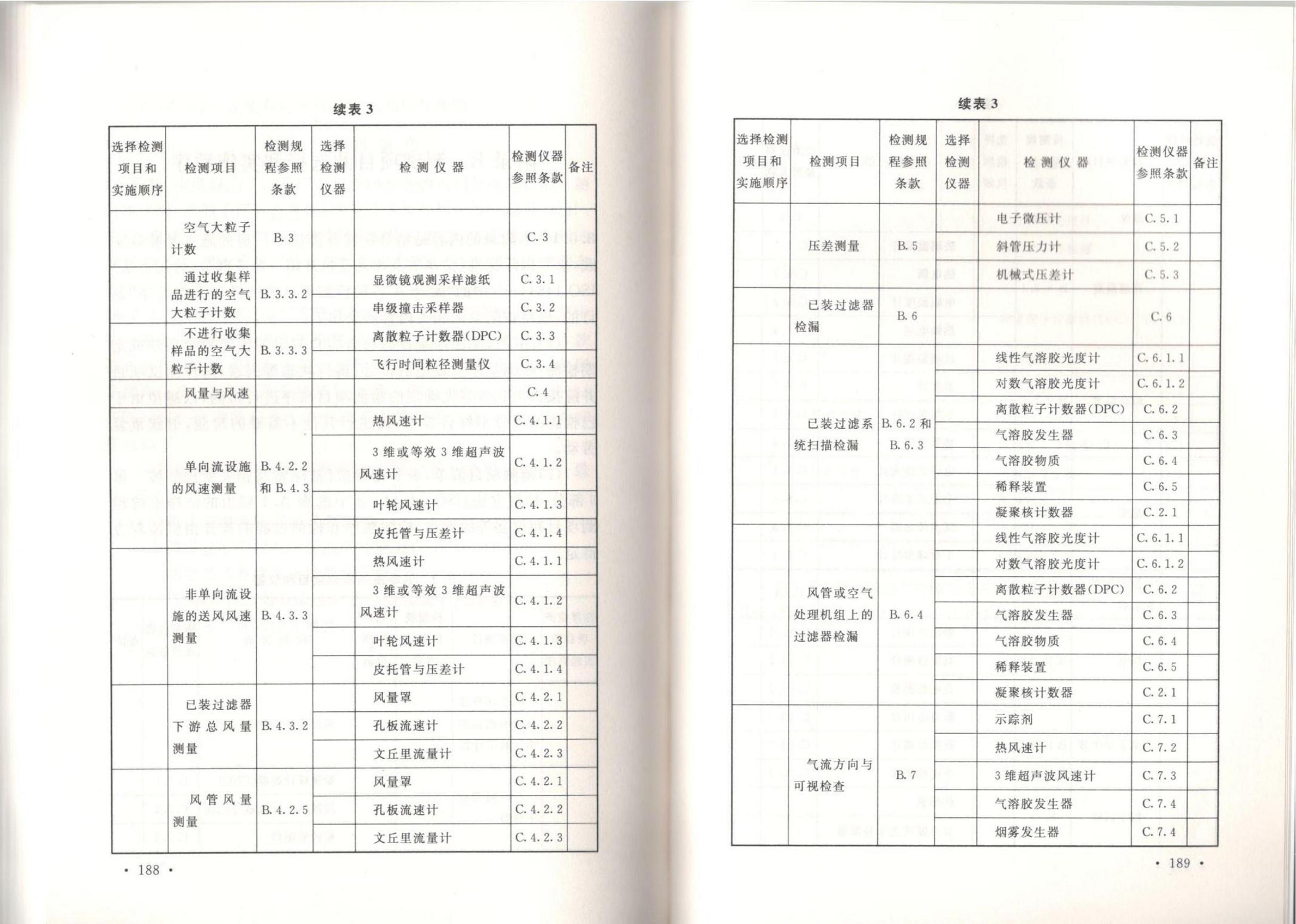 洁净厂房施工及质量验收规范GB51110-2015
