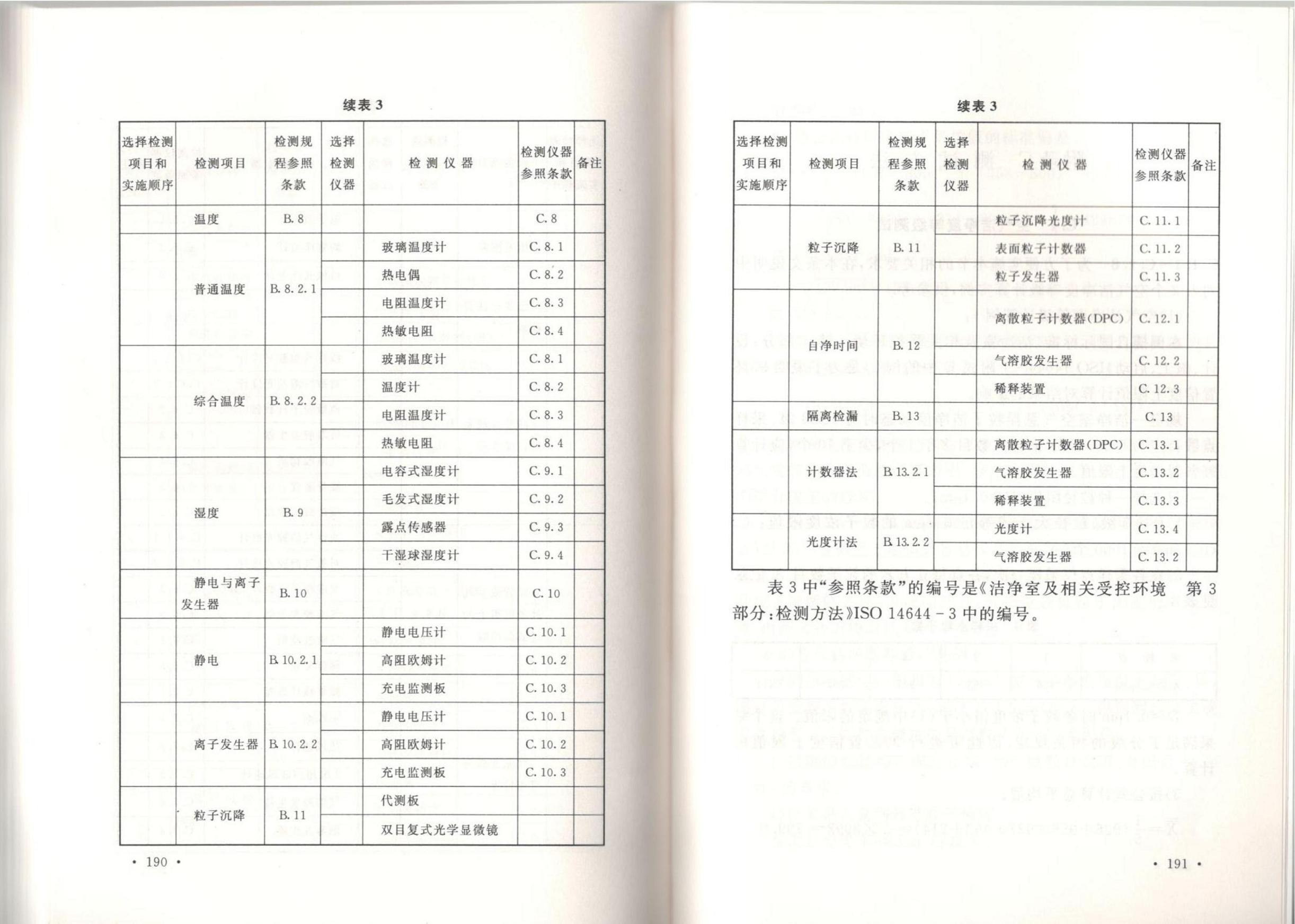 洁净厂房施工及质量验收规范GB51110-2015
