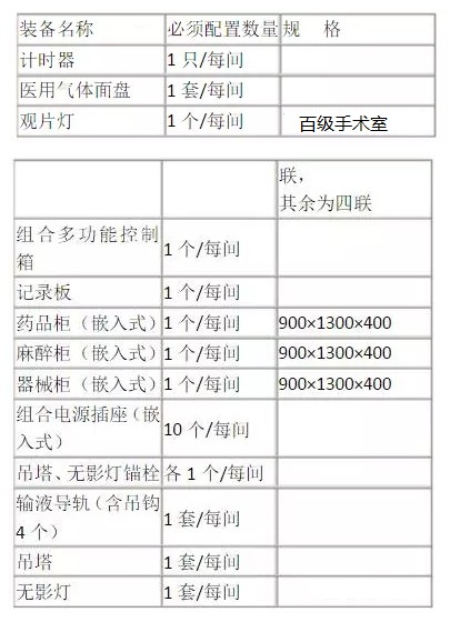 洁净手术室的基本装备要求 洁净手术室的基本装备要求