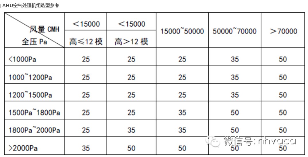 空气处理机组