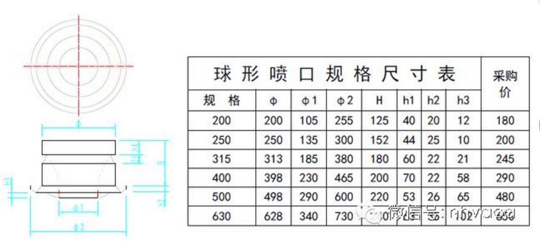 球形喷口规格尺寸表