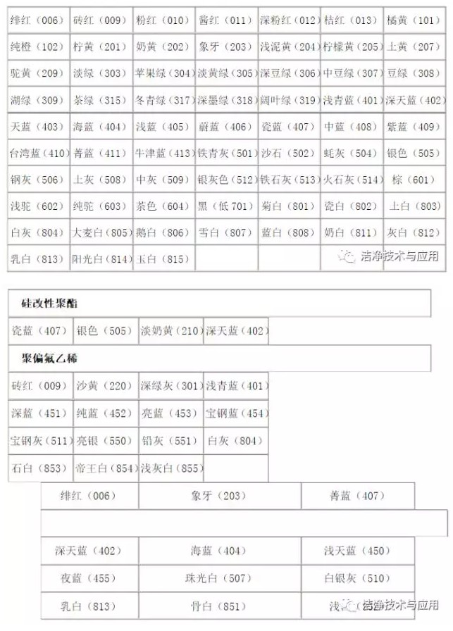 彩钢板颜色表 彩钢板颜色表