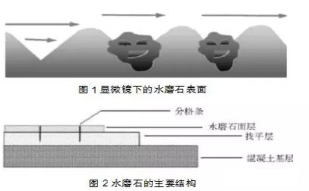 水磨石 水磨石