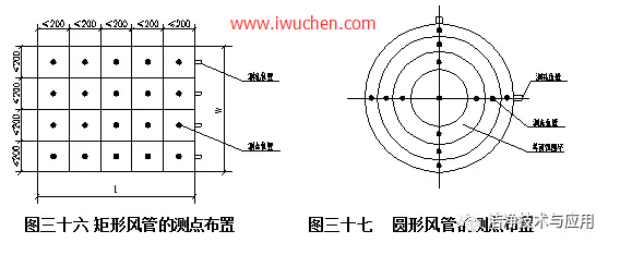 洁净室风量测量布点 洁净室风量测量布点