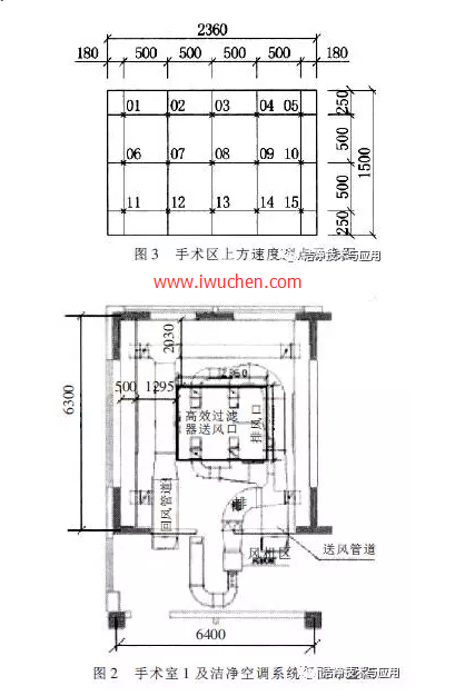 手术区风速的测试