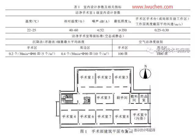 I级洁净手术室空调系统设计