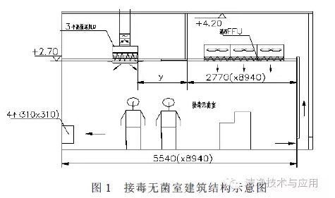 接毒无菌室建筑结构示意图 接毒无菌室建筑结构示意图