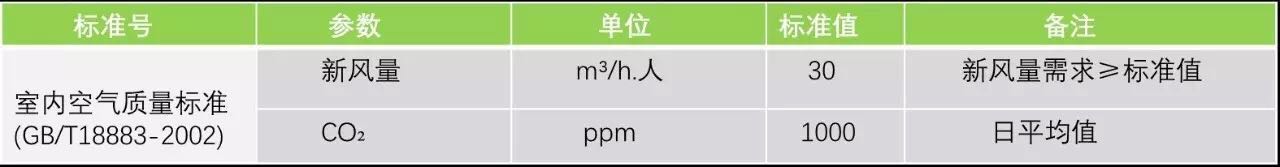空气质量标准 空气质量标准