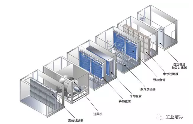 组合风柜 组合风柜