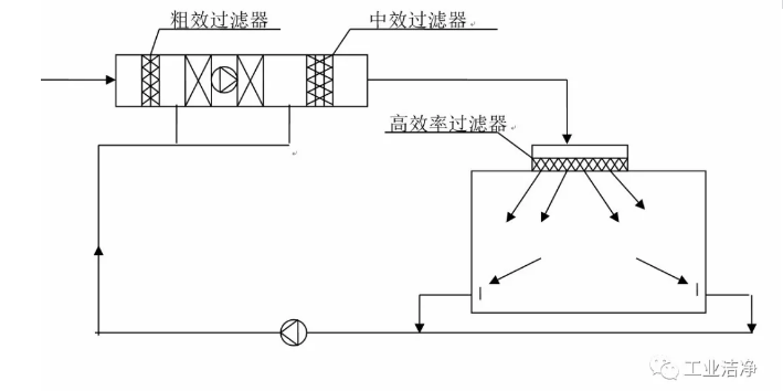 空调箱 空调箱
