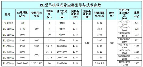 除尘器技术参数