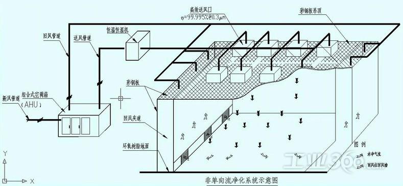 洁净室原理图