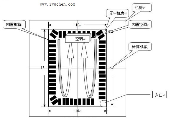 某学校设计的无尘机房 某学校设计的无尘机房