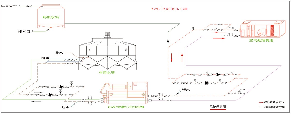 洁净室空调水系统原理图