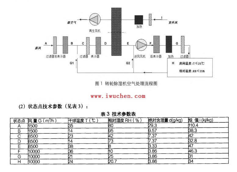 转轮除湿空调系统在医药洁净车间中的案例 转轮除湿空调系统在医药洁净车间中的案例