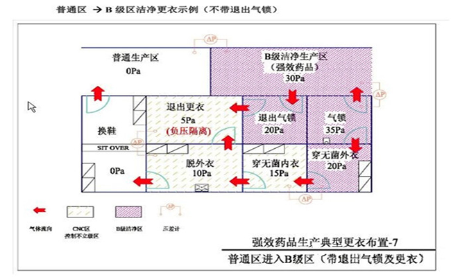 洁净室空调系统现场调试参考 洁净室空调系统现场调试参考