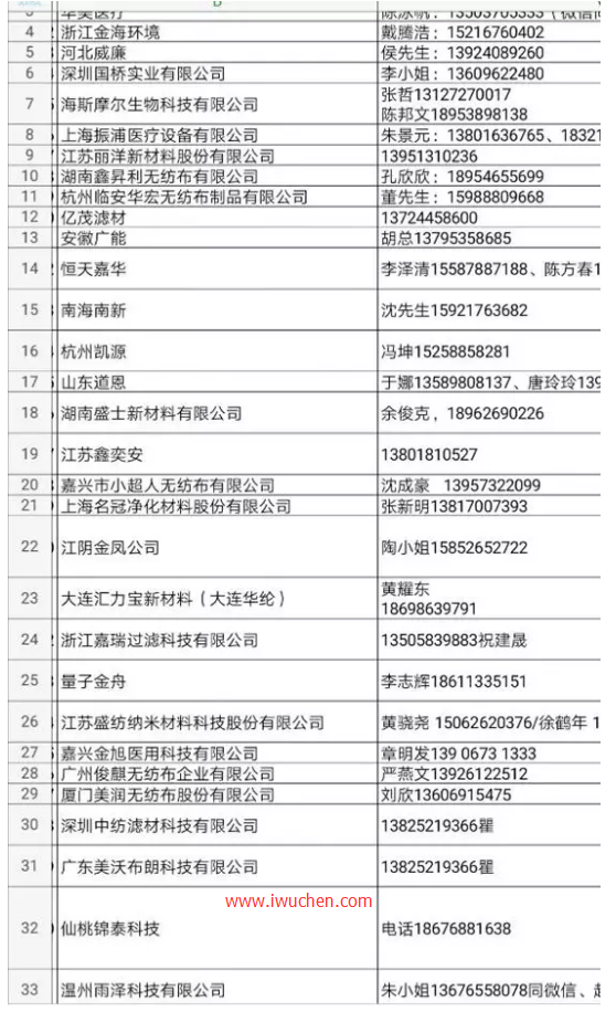 高熔指纤维生产企业