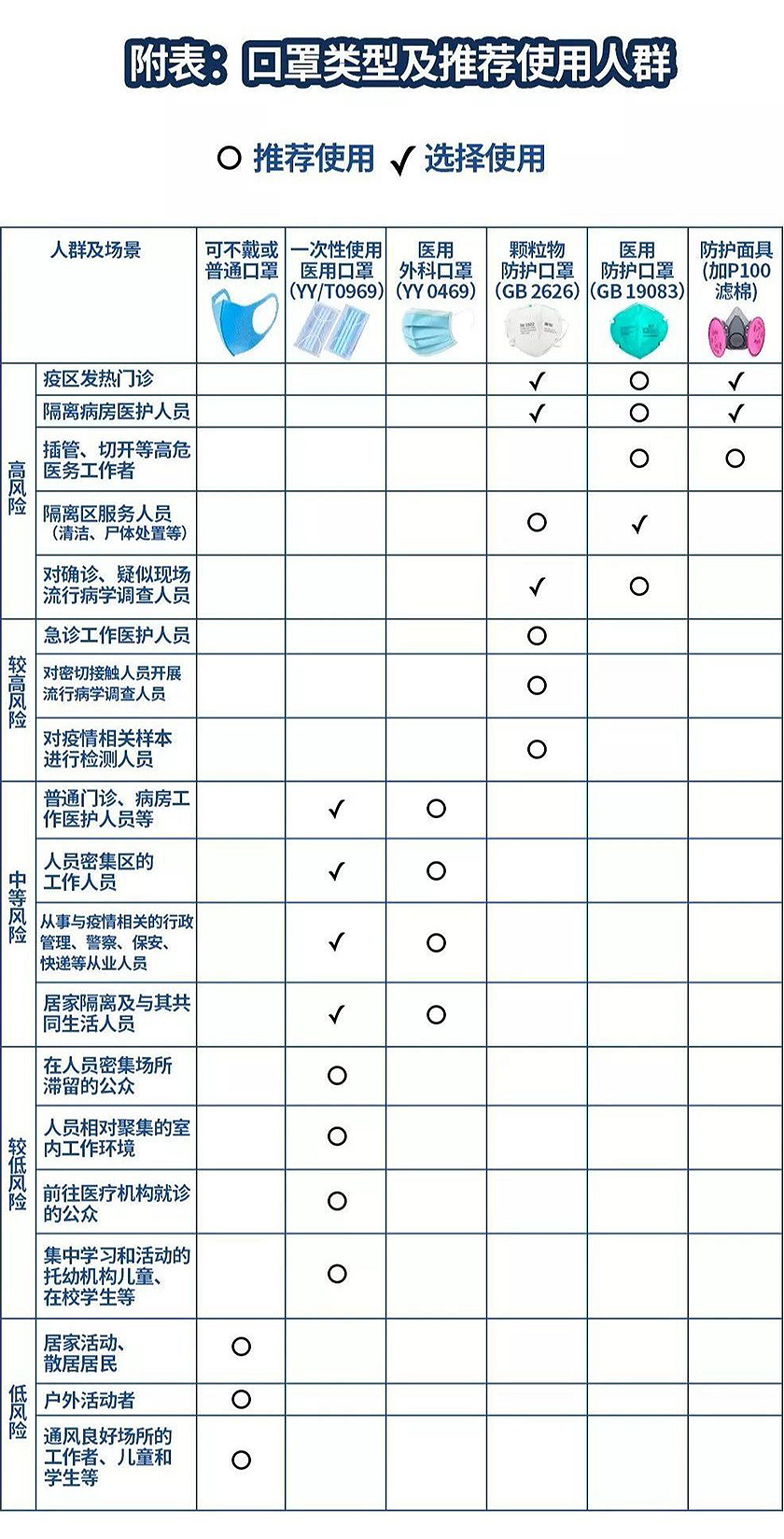 一次性医用口罩生产工艺及<a href=