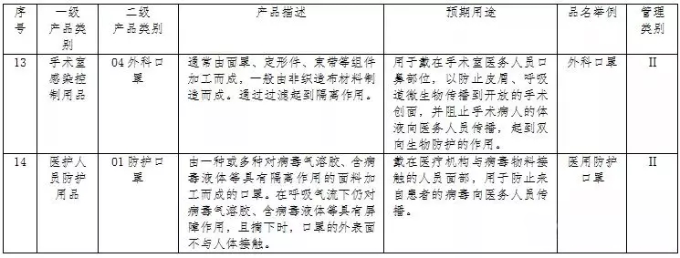 一次性医用口罩生产工艺及无尘车间建设参考 一次性医用口罩生产工艺及无尘车间建设参考