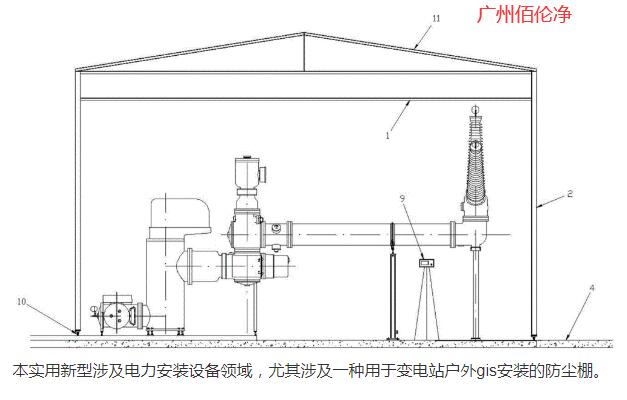 GIS防尘蓬